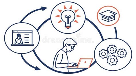 Image result for Visualisation of a Learning Process