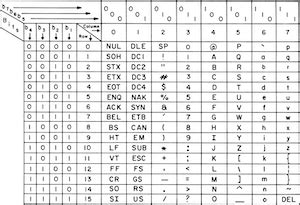 ASCII Deconder (ASCII to Text Converter) | My Tec Bits.