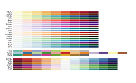 Image result for Ggplot Colour Palettes