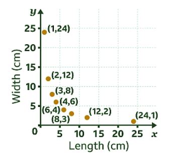 How to draw direct and inverse proportion graphs - Year 7 PDF Download