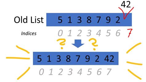 Image result for App End Sort Insert Commands Python