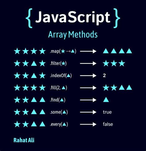 Image result for Explain JS Array Methods with Sketch Diagram