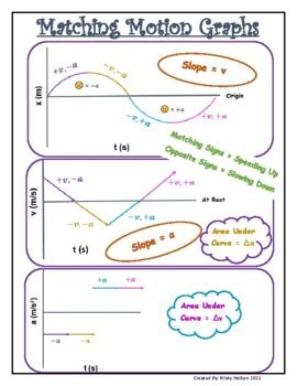 Afbeeldingsresultaten voor Matching Motion Graphs