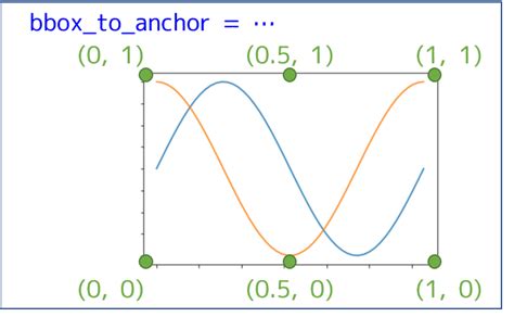 funcanimation matplotlib に対する画像結果