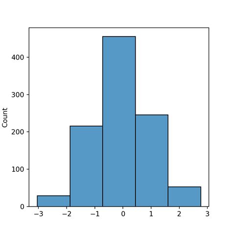 Toradh íomhá ar Paired Histplot