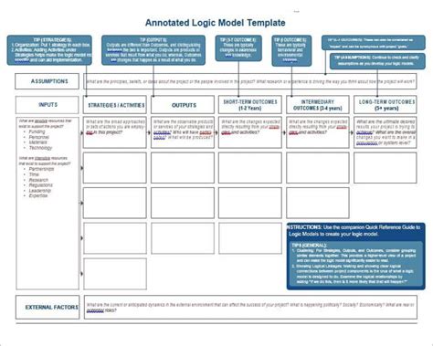 Image result for Logic Model Flow Chart Template