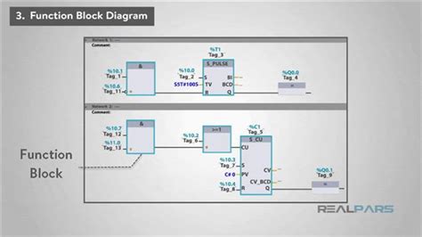 Image result for Function Block Diagram