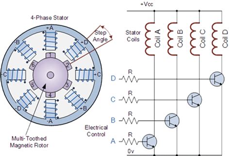 Stepper Motor Control Diagram に対する画像結果