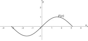 Image result for Horizontal Compression Graphing