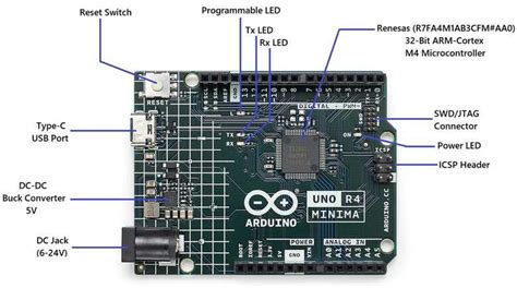 Arduino R4 Pinout Dimensions に対する画像結果