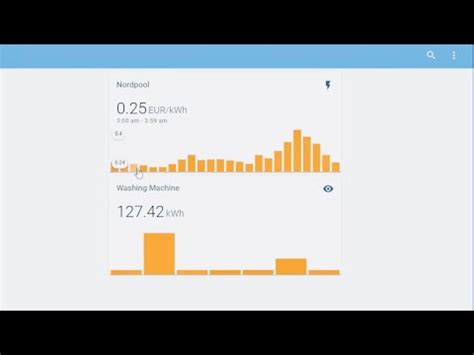 Image result for Mini Graph Card Hass