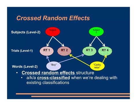 Image result for Example of Mixed Effect Random Effect Mixed Effect