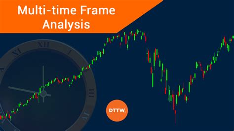 Afbeeldingsresultaten voor Multi Time Frame Volume Indicator