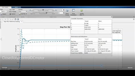 Image result for MATLAB Close Loop DC Motor