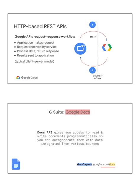 Image result for Google REST API Documentation