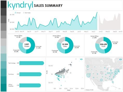 Toradh íomhá ar Best Data Management Software