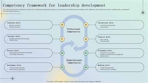 Image result for Competency-Based Development