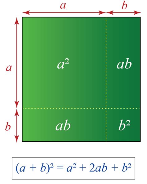 Image result for Common Algebra Formulas