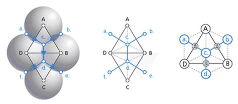 Unity Tetrahedralization GitHub に対する画像結果
