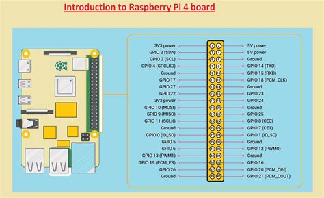 Raspberry Pi 4 Pin Map에 대한 이미지 결과