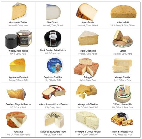 Pin by Navin Sahay on Cheese types & country | Greek cheese, Cheese ...
