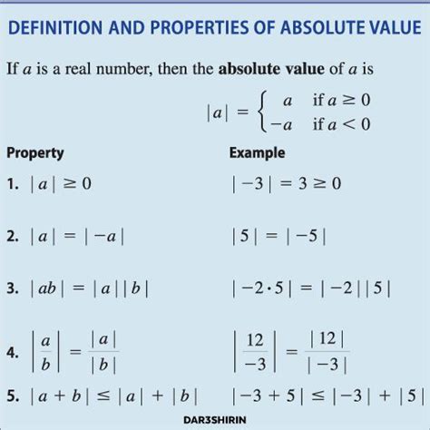 Absolute Value Distributive Property కోసం చిత్ర ఫలితం
