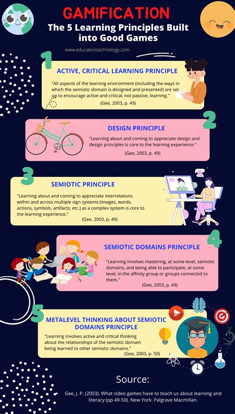 Image result for Gamification Examples InDesign