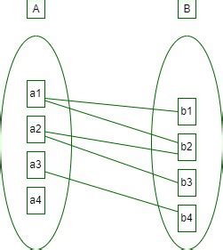 Cardinality Database に対する画像結果
