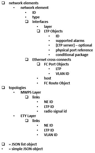 Image result for JSON File Scheme
