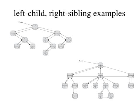 Image result for Perfect Hashing in Data Structure