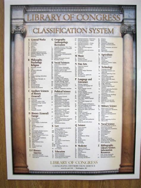 Image result for Cutter Table Library of Congress