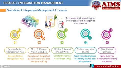 Image result for Integrated Project Management Framework