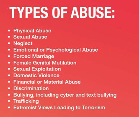 Image result for Safeguarding Types of Abbuse