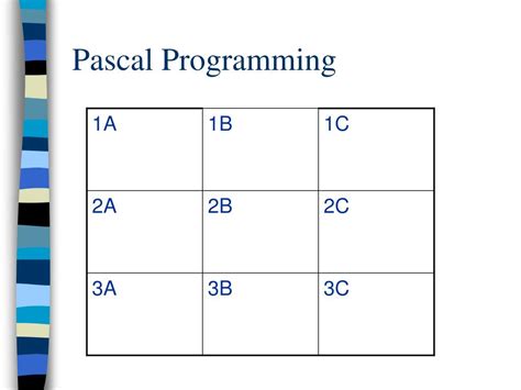 Image result for Pascal Programming Design