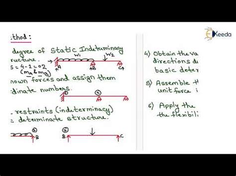Toradh íomhá ar Matrix Method for Structural