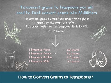 Image result for Converting Grams to Teaspoons Chart