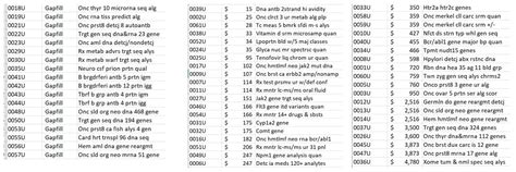 AMA PLA Coding に対する画像結果