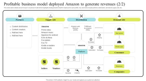 Toradh íomhá ar Core Competencies Amazon