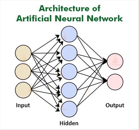 Image result for Graph Neural Networks Artificial
