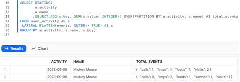 Image result for Columnar Aggregations in SQL