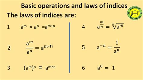 Toradh íomhá ar Index Math Term