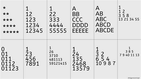 Image result for Java Pattern Code