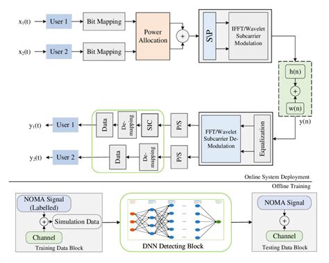 Toradh íomhá ar Microwave Transceiver Module