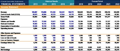Afbeeldingsresultaten voor Non Operating Income