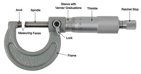 Image result for How to Read Micrometer Scale
