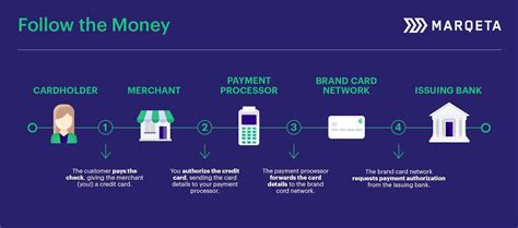 Image result for Program Interest Card