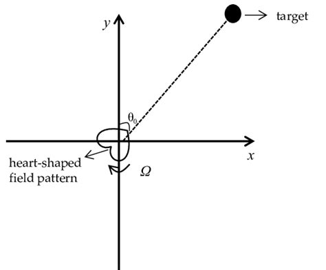 All Goniometric Formulas に対する画像結果
