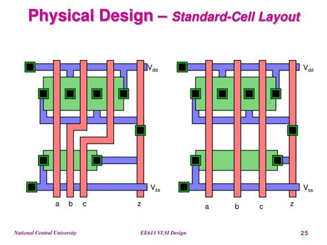Image result for Physical Design Layout