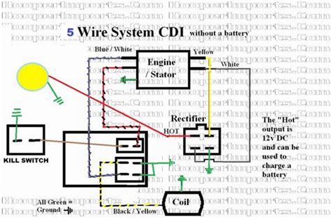 Bildergebnis für AC CDI Wiring