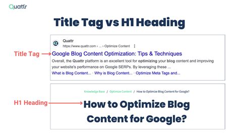 Image result for Example of Title Tag